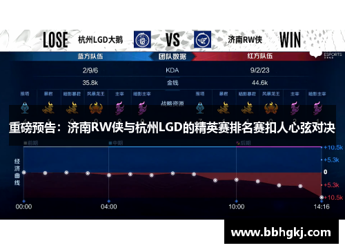 重磅预告：济南RW侠与杭州LGD的精英赛排名赛扣人心弦对决